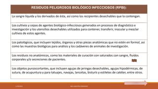 MEDICINA HUMANA RESIDUOS BIOLÓGICOS PPT