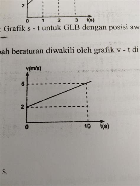 28 Contoh Soal Glbb Grafik V T Abe Villegas