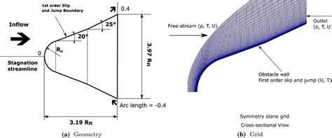 A Schematics Of The 20∘documentclass 12pt Minimal Download