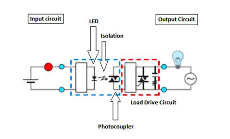 Solid State Relay: What is it and How does it Work? | Reversepcb