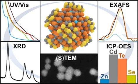 Iivi量子点异质结构的内部原子尺度结构确定和能带对准the Journal Of Physical Chemistry C X Mol