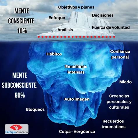 Cómo Reprogramar La Mente Subconsciente Para Lograr Tus Metas