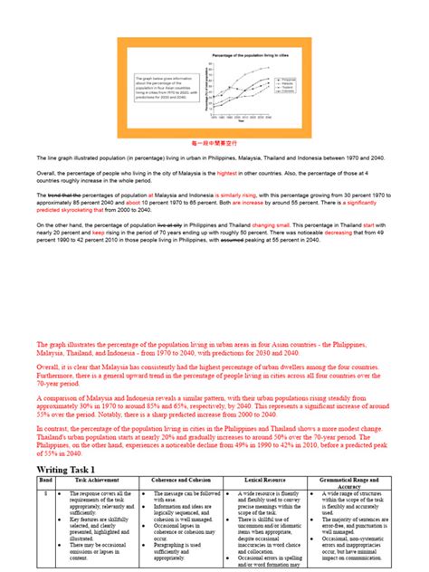 Ielst Test 1 C18 Writing 批改 Pdf