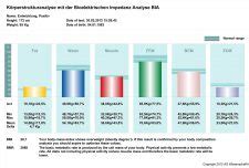 BIA Körperanalyse BGZ fitnessclub