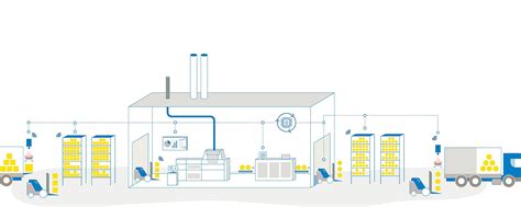 E2e Logistics For The Entire Supply Chain Körber Technologies