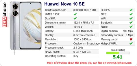 The Phones Data To Your Site Huawei Nova 10 Se