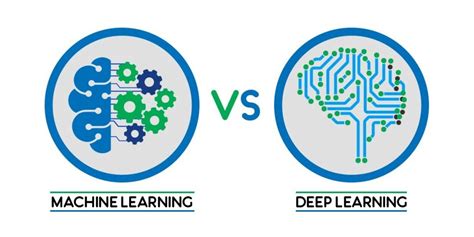 Machine Learning Vs Deep Learning Qual La Differenza E Come