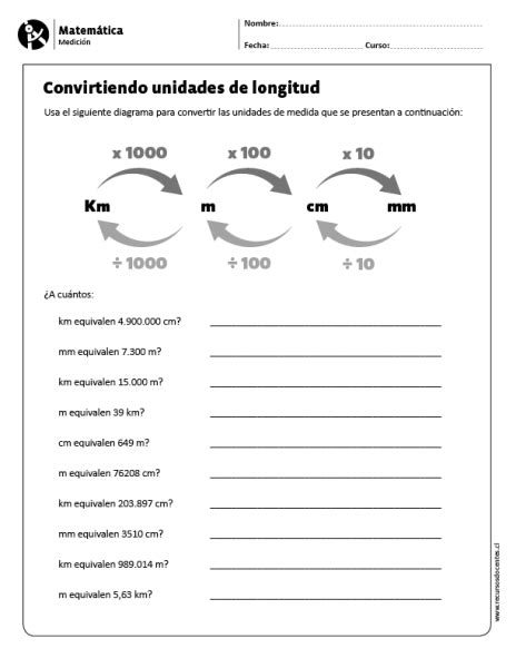 Matemática Medición 5 y 6 básico Lecciones de matemáticas