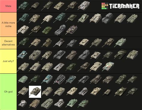 World Of Tanks Console Tier 10 Tanks Tier List Community Rankings