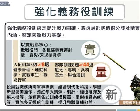 義務兵役訓練內容大幅改變，無人機、實彈射擊、戰傷救護和便攜式飛彈將成重點 Technews 科技新報