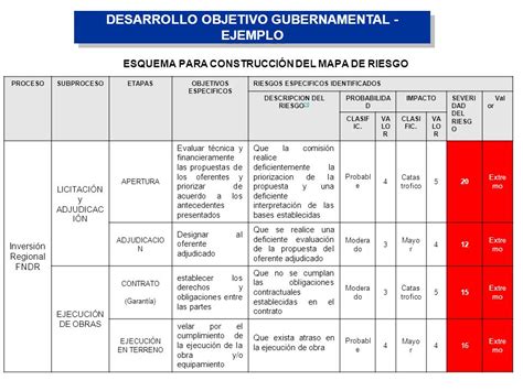 Ejemplo De Mapa De Riesgos De Una Empresa Opciones De Ejemplo