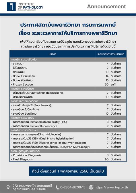 ประกาศระยะเวลาการให้บริการทางพยาธิวิทยา เริ่ม 1 พฤศจิกายน 2566 สถาบัน