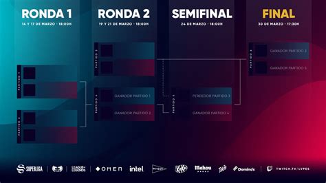 Así será el nuevo formato de playoffs de la Superliga de LoL Movistar