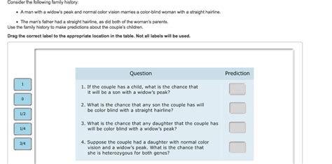 Solved The Inheritance Of Both A Sex Linked Trait And An