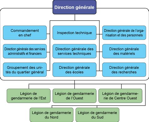 Gendarmerie Nationale Gabonaise Estuaire Libreville 24106684766