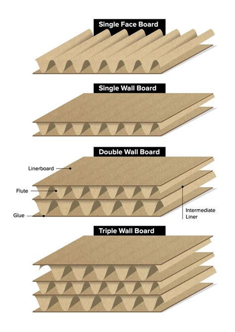 Corrugated Cardboard Types: DIY Crafts