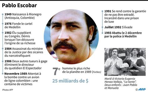 Le Pesant H Ritage De Pablo Escobar Ans Apr S Sa Mort