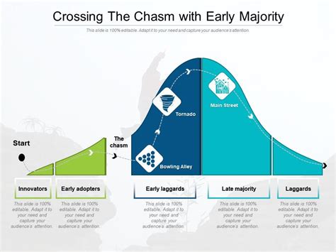 Crossing The Chasm With Early Majority | Presentation Graphics ...