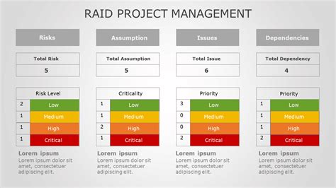 Risk Management The What And The How To Be Successful