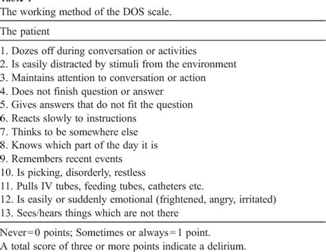 Table 1 From The Delirium Observation Screening Scale Recognizes Delirium Early After Cardiac