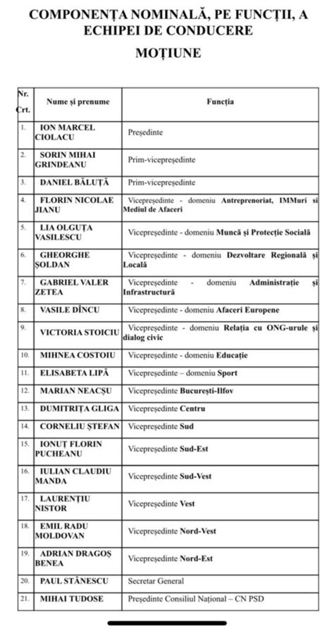 SURSE Echipa completă a lui Marcel Ciolacu la congresul PSD Sorin