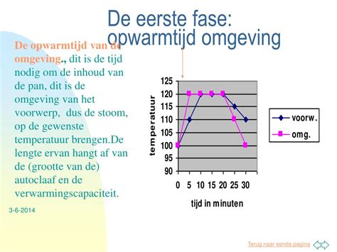 Ppt De Afsterving Van Micro Organismen Powerpoint Presentation Free