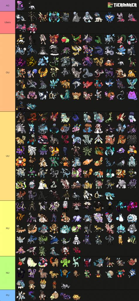 Create A Doodle World Competitive Tier List TierMaker