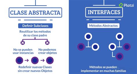 Diferencias Entre Las Interfaces Y Las Clases Abstractas Platzi