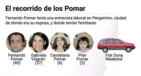 Privilegiado Llamada Playa El Caso De La Familia Pomar Plaga Actriz