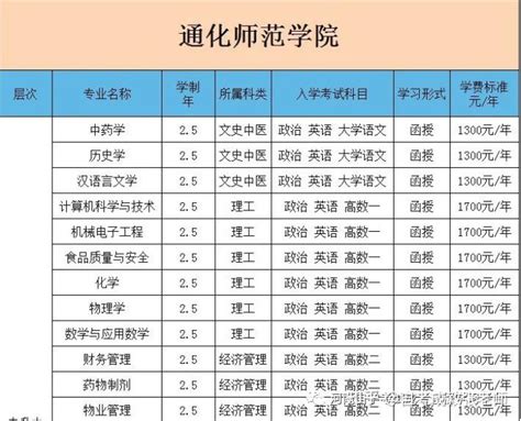 2022年通化师范学院成人高考专升本报名专业（河南函授站） 知乎