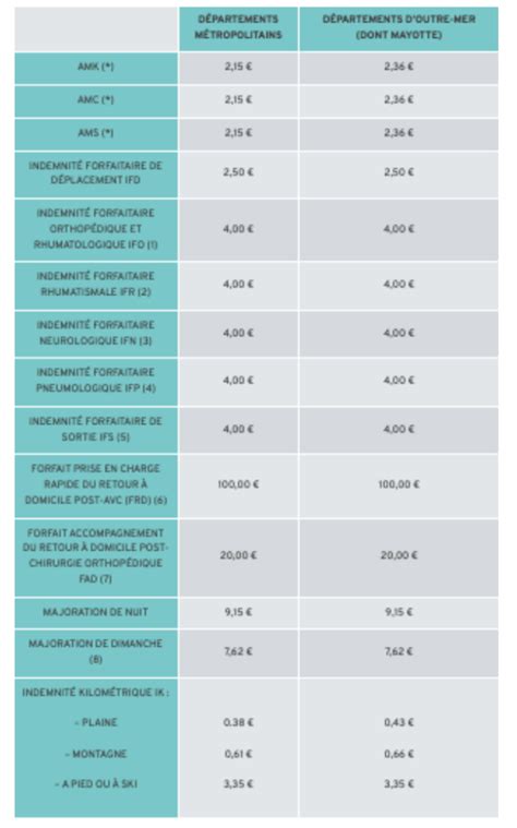 Indemnit S D Placement Kin Calcul Co T Doctolib Pro France