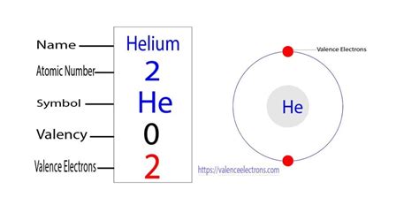 How Many Valence Electrons Does Helium (He) Have?