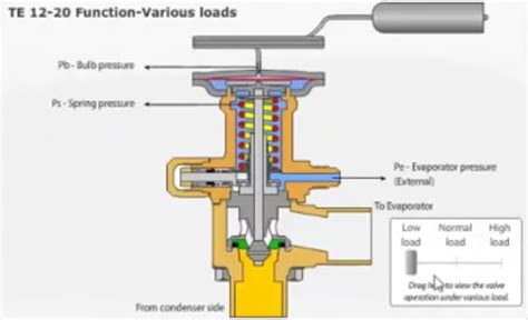 Txv Diagram