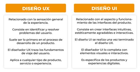 ¿qué Es El Diseño Ui Y Ux Soc Comunicación