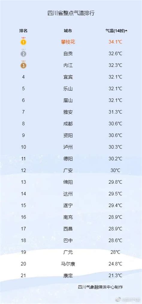 强降温来了！最高累计下降15℃！还有大风、暴雨、冰雹 新浪财经 新浪网