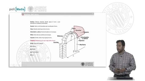 Arcos Simples Elementos Constitutivos Y Tipos De Arcos Simples UPV