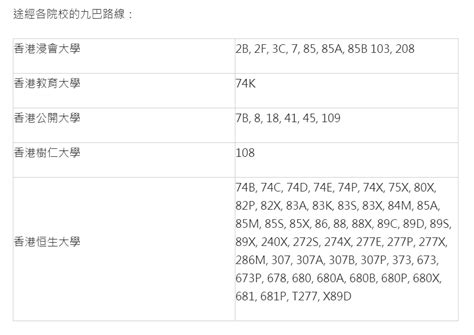 九巴推大專優惠站拍卡即慳2！全港逾400條路線學生優惠每日拍卡次數不限 Uhk 港生活