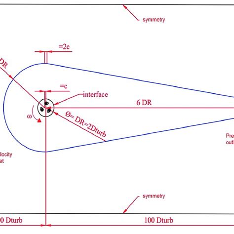 -Geometry and boundary conditions locations. | Download Scientific Diagram