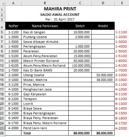 Penyusunan Laporan Keuangan Menggunakan Myob V Dan Microsoft Excel