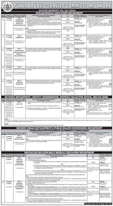 Ppsc Jobs Online Apply For Latest Advertisement