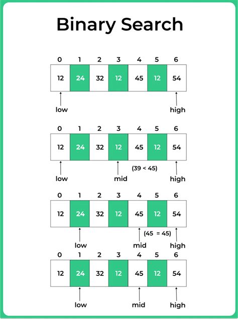 Searching Algorithms In Python Prepinsta