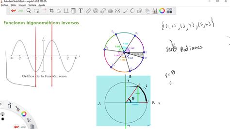 19 Funciones trigonométricas inversas YouTube