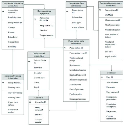 Database Relationship Diagram Ermodelexample Hot Sex Picture