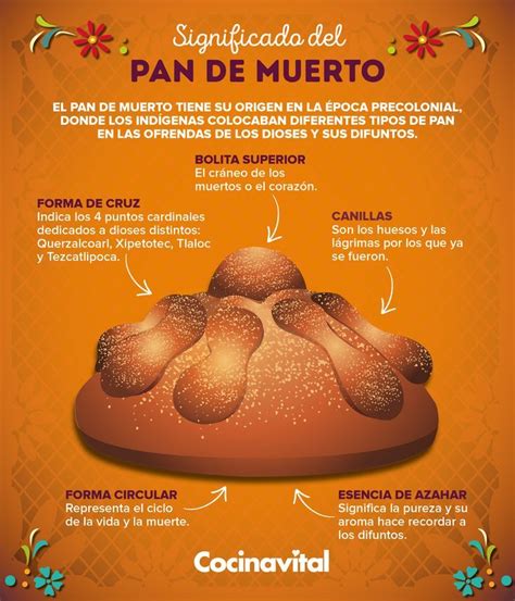 Alguien Dijo Pan De Muerto Conoce La Historia Y Significado Del Pan