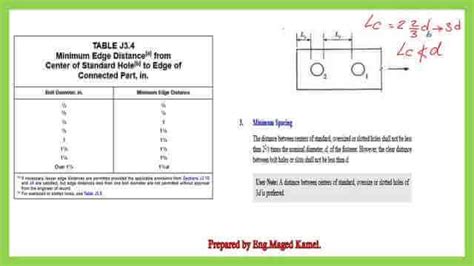 Shear Strength Of 1 2 13 Bolt