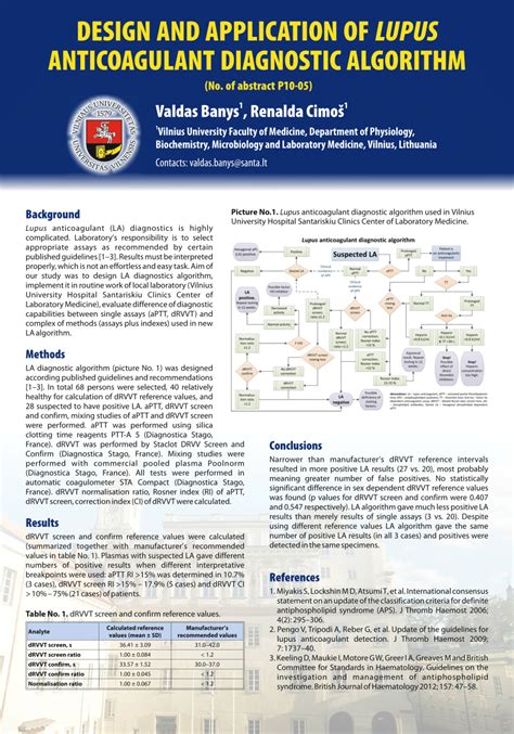 Pdf Design And Application Of Lupus Anticoagulant Diagnostic Algorithm