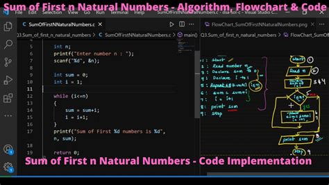 Sum Of First N Natural Numbers Algorithm Flowchart And Code YouTube