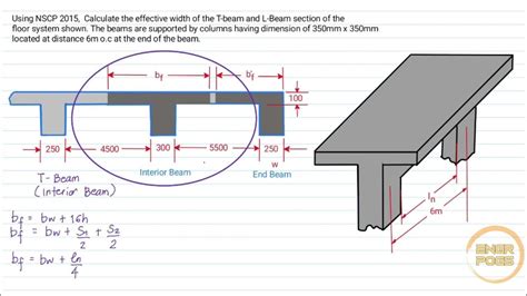 T Beam • Effective Flange Width • Nscp 2015 • Engr Pogs Youtube