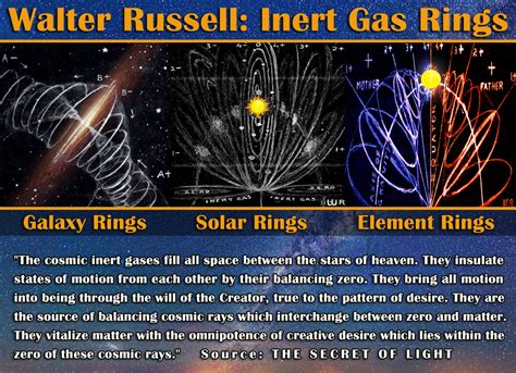 Inert Gas: Inert Gas Notes