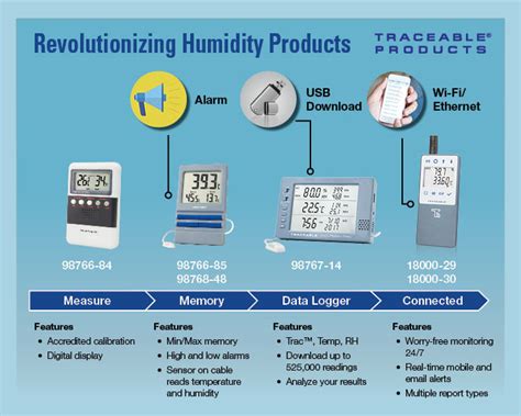 What Is The Best Thermohygrometer Humidity Monitor To Buy Cole